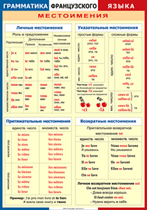 Таблица "Грамматика французского языка. Местоимения" (100х140 сантиметров, винил) - fgospostavki.ru - Омск