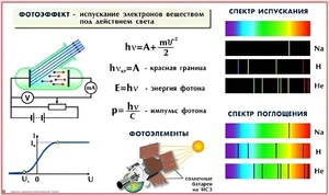 Комплект таблиц по физике для оформления кабинета (25 таблиц) - fgospostavki.ru - Омск