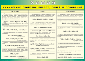 Таблица "Химические свойства кислот, солей и оснований" (100х140 сантиметров, винил) - fgospostavki.ru - Омск