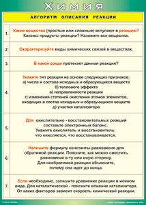 Таблица "Алгоритм описания реакции" (100х140 сантиметров, винил) - fgospostavki.ru - Омск