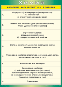 Таблица "Алгоритм характеристики вещества" (100х140 сантиметров, винил) - fgospostavki.ru - Омск