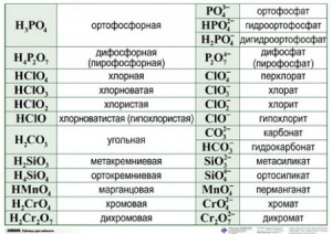 Справочные таблицы для кабинета химии (комплект 19 таблиц и 32 раздаточных карточек) - fgospostavki.ru - Омск