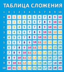 Стенд "Таблица сложения" - fgospostavki.ru - Омск