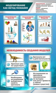 Стенд "Моделирование как метод познания" - fgospostavki.ru - Омск