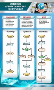 Стенд "Основные алгоритмические функции" - fgospostavki.ru - Омск