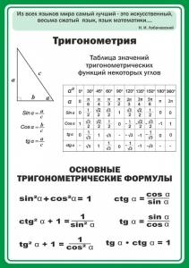 Стенд "Тригонометрия" Вариант 2 - fgospostavki.ru - Омск