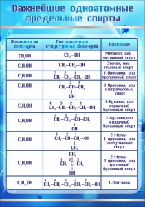 Стенд "Важнейшие одноатомные предельные спирты" - fgospostavki.ru - Омск