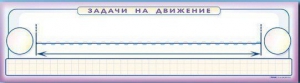Панно (демонстрационное) магнитно-маркерное "Задачи на движение" + комплект тематических магнитов - fgospostavki.ru - Омск