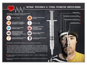 Стенд "Признаки и этапы развития наркомании" - fgospostavki.ru - Омск