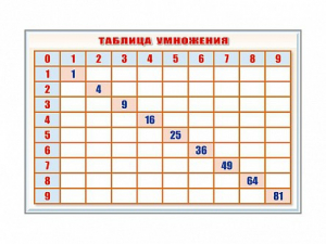 Фрагмент (демонстрационный) маркерный "Таблица умножения" - fgospostavki.ru - Омск