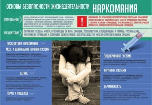 Стенд "Наркомания" - fgospostavki.ru - Омск