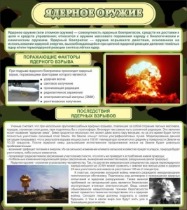 Стенд "Ядерное оружие" - fgospostavki.ru - Омск