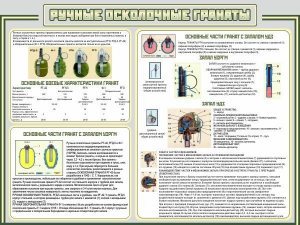 Стенд "Ручные осколочные гранаты" - fgospostavki.ru - Омск