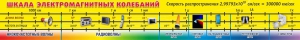 Стенд "Шкала электромагнитных колебаний" - fgospostavki.ru - Омск