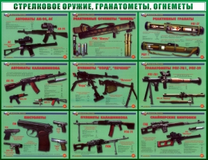 Стенд "Стрелковое оружие, гранатометы, огнеметы" Вариант 2 - fgospostavki.ru - Омск
