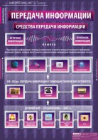 Комплект таблиц. Информатика и ИКТ 5-7 классы. - fgospostavki.ru - Омск