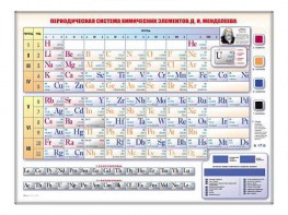 Электронно-справочная информационная таблица "Периодическая система химических элементов Д.И. Менделеева" - fgospostavki.ru - Омск