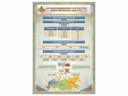 Стенд "Организационная структура Вооруженных сил Российской Федерации" - fgospostavki.ru - Омск