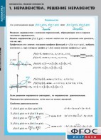Комплект таблиц. Математика. Неравенства. Решение неравенств. - fgospostavki.ru - Омск