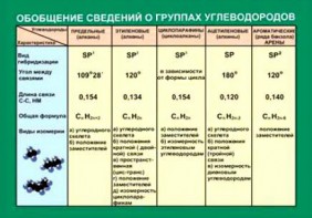 Таблица. Обобщение сведений групп углеводородов. - fgospostavki.ru - Омск