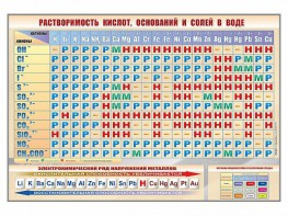 Стенд "Растворимость кислот, оснований и солей в воде" - fgospostavki.ru - Омск