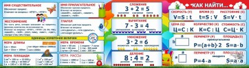 Стенд над доской - fgospostavki.ru - Омск