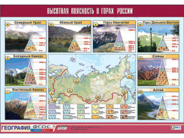 Таблица демонстрационная "Высотная поясность в горах России" (винил 100*140) - fgospostavki.ru - Омск