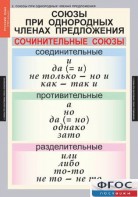 Комплект таблиц. Русский язык 8 класс - fgospostavki.ru - Омск