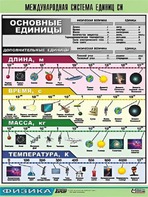 Таблица демонстрационная "Международная система единиц СИ" (винил 100х140) - fgospostavki.ru - Омск