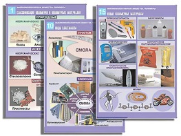 Комплект таблиц по органической химии "Высокомолекулярные вещества. Полимеры"(16 таблиц, формат А1, ламинированные) - fgospostavki.ru - Омск