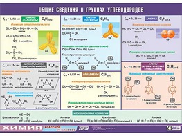 Таблица демонстрационная "Общие сведения о группах углеводородов" (винил 70х100) - fgospostavki.ru - Омск
