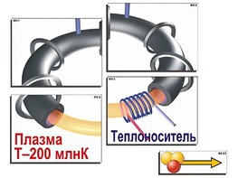 Модель-аппликация "Термоядерный синтез" (ламинированная) - fgospostavki.ru - Омск