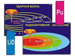 Модель-аппликация "Ядерное оружие" (ламинированная) - fgospostavki.ru - Омск