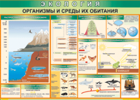Таблица "Организмы и среды их обитания" (100х140 сантиметров, винил) - fgospostavki.ru - Омск