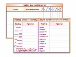 Фрагмент (демонстрационный) маркерный (двухсторонний) "Разбор по частям речи, разбор слова по составу и звуко-буквенный анализ слова" - fgospostavki.ru - Омск