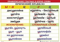Комплект таблиц "Правописание гласных в корне слова" - fgospostavki.ru - Омск