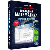 Наглядная математика. Графики функций - fgospostavki.ru - Омск