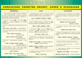 Таблица "Химические свойства кислот, солей и оснований" (100х140 сантиметров, винил) - fgospostavki.ru - Омск