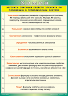 Таблица "Алгоритм описания свойств элемента по положению в периодической системе" (100х140 сантиметров, винил) - fgospostavki.ru - Омск