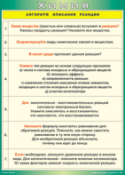 Таблица "Алгоритм описания реакции" (100х140 сантиметров, винил) - fgospostavki.ru - Омск