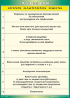 Таблица "Алгоритм характеристики вещества" (100х140 сантиметров, винил) - fgospostavki.ru - Омск