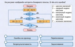 Интерактивные курсы. Информатика 9 класс . Базовый. - fgospostavki.ru - Омск