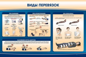 Стенд "Виды перевязок" - fgospostavki.ru - Омск