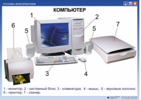 Комплект таблиц. Основы информатики - fgospostavki.ru - Омск