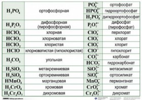 Справочные таблицы для кабинета химии (комплект 19 таблиц и 32 раздаточных карточек) - fgospostavki.ru - Омск