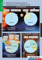 Комплект таблиц. Химия. Начала химии. - fgospostavki.ru - Омск