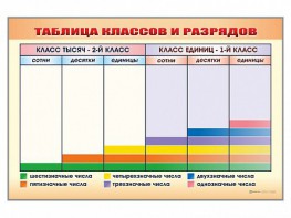 Фрагмент (демонстрационный) маркерный "Таблица классов и разрядов" - fgospostavki.ru - Омск