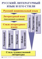 Комплект таблиц. Орфография и пунктуация 5-11 класс - fgospostavki.ru - Омск