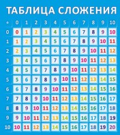 Стенд "Таблица сложения" - fgospostavki.ru - Омск
