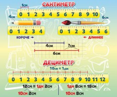 Стенд "Сантиметр" - fgospostavki.ru - Омск